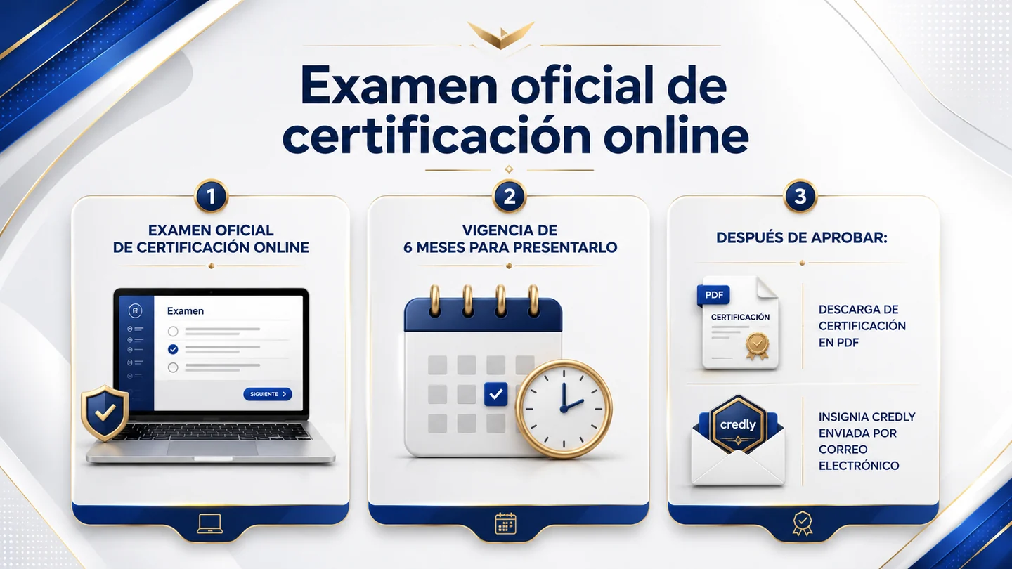 Proceso ilustrativo del examen oficial CertiProf